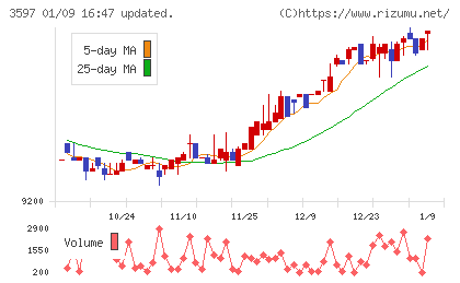 自重堂チャート