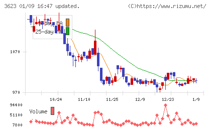ビリングシステムチャート