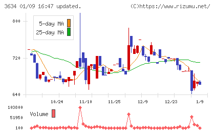 ソケッツチャート