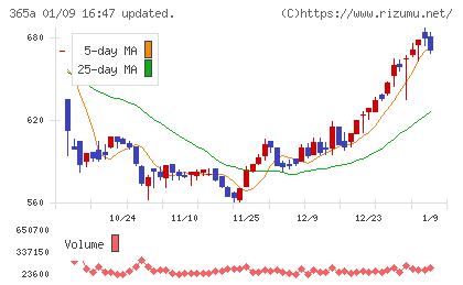 伊澤タオルチャート