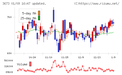 ブロードリーフチャート