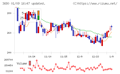 ホットリンクチャート