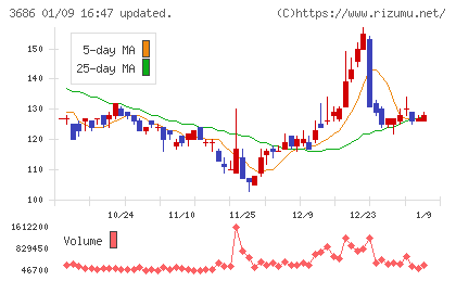 ディー・エル・イーチャート