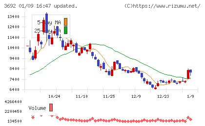 FFRIセキュリティチャート