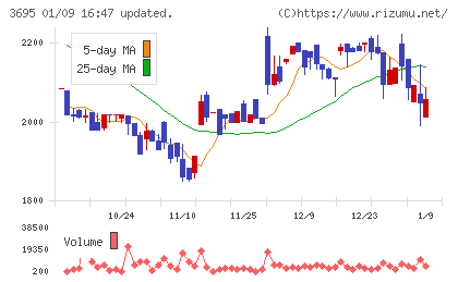 GMOプロダクトプラットフォームチャート
