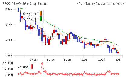 セレスチャート