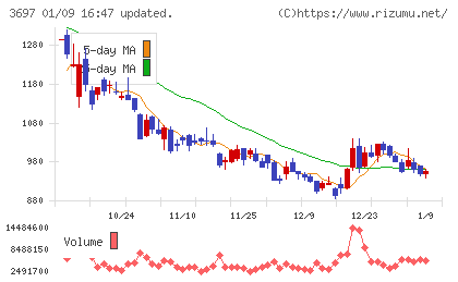 ＳＨＩＦＴチャート