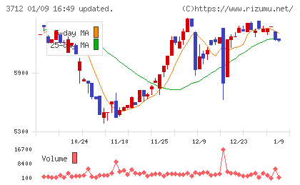 情報企画チャート