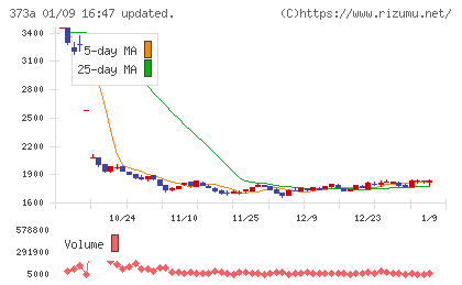 リップスチャート