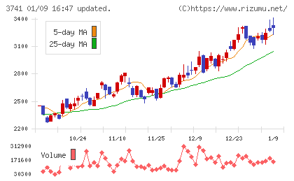 セックチャート