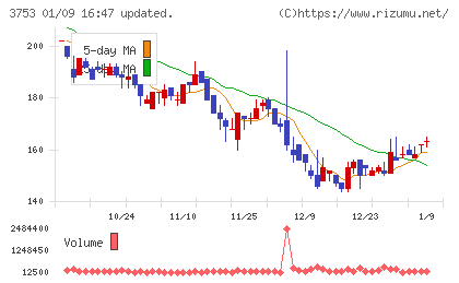 フライトソリューションズチャート