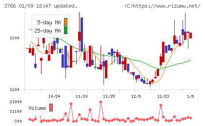 システムズ・デザインチャート