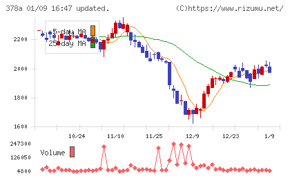 ヒットチャート