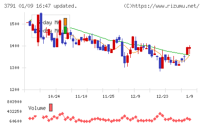 ＩＧポートチャート
