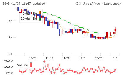 オーケーウェブチャート