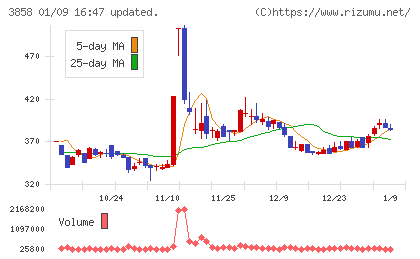 ユビキタスＡＩチャート