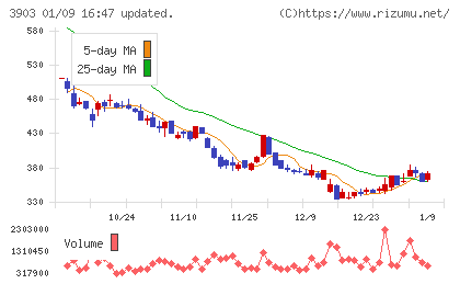 ｇｕｍｉチャート