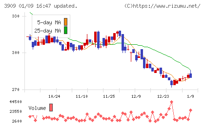 ショーケースチャート