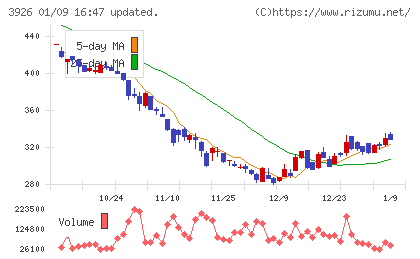 オープンドアチャート