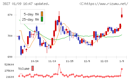 フーバーブレインチャート