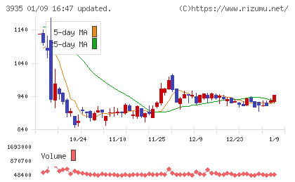 エディアチャート