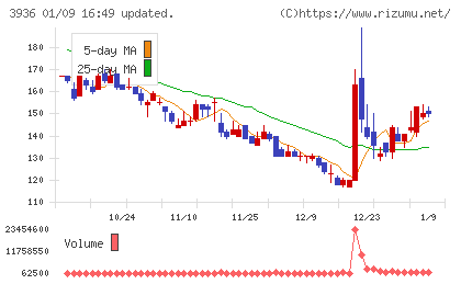グローバルウェイチャート