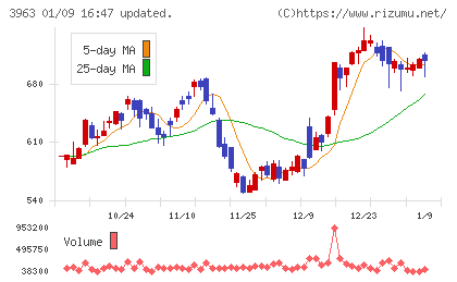 シンクロ・フードチャート