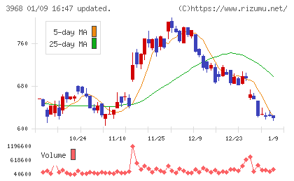 セグエグループチャート
