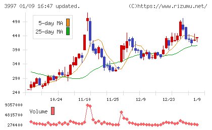 トレードワークスチャート