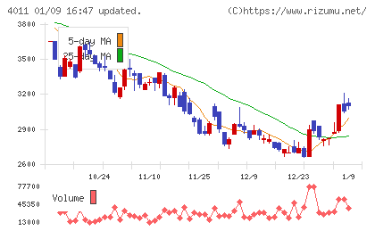ヘッドウォータースチャート