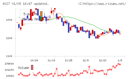 テイカチャート
