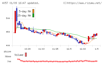 インターファクトリーチャート