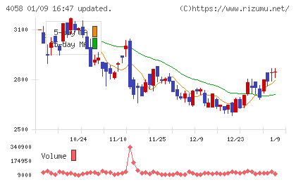 トヨクモチャート