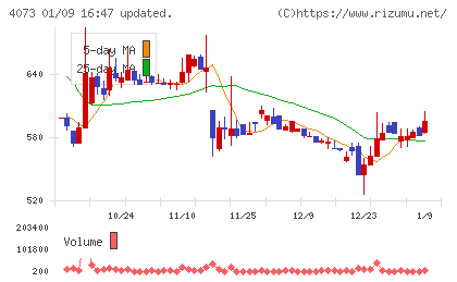 ジィ・シィ企画チャート