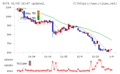ラキールチャート