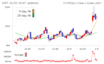 高圧ガス工業チャート