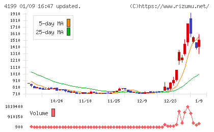 ワンダープラネットチャート