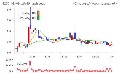 フロンティアチャート