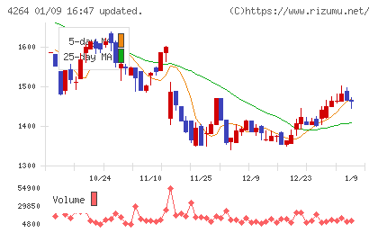 セキュアチャート