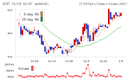 ジャストプランニングチャート
