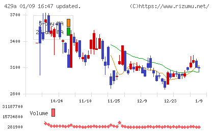 テクセンドフォトマスクチャート