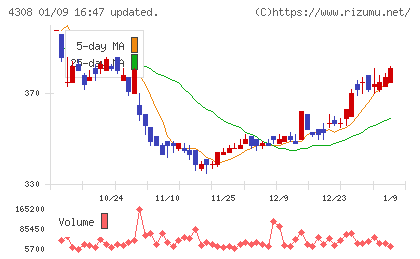 Ｊストリームチャート