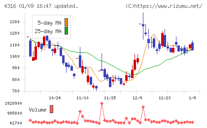 ビーマップチャート