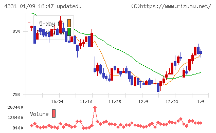 テイクアンドギヴ・ニーズチャート