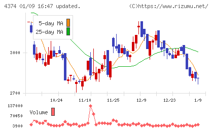 ＲＯＢＯＴ　ＰＡＹＭＥＮＴチャート