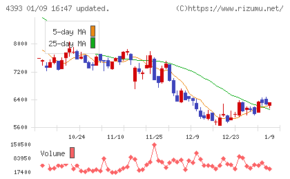 バンク・オブ・イノベーションチャート