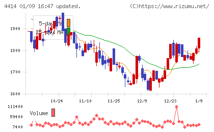 フレクトチャート