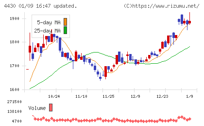 東海ソフトチャート