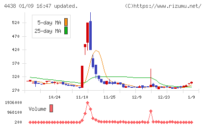 Ｗｅｌｂｙチャート