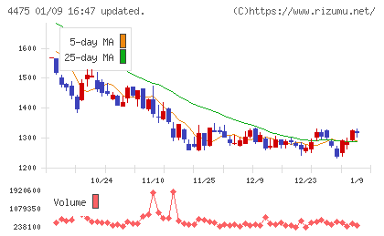 ＨＥＮＮＧＥチャート
